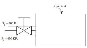 GATE Past Year Questions: Thermodynamic System and Processes ...