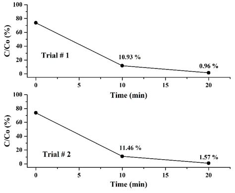 Uncovering the Role of Surface-Attached Ag Nanoparticles in ...