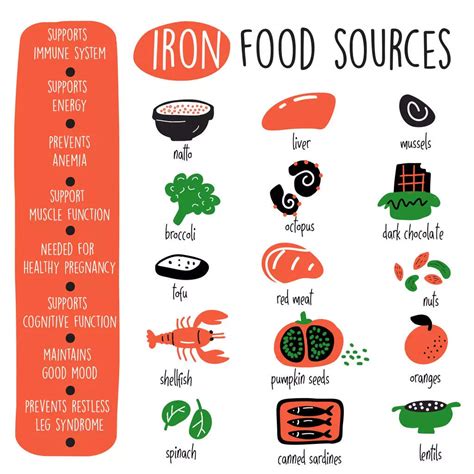 Signs and symptoms of Iron deficiency: Foods that can fix anaemia ...