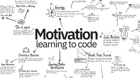 Image result for Java Code Images and Motivation