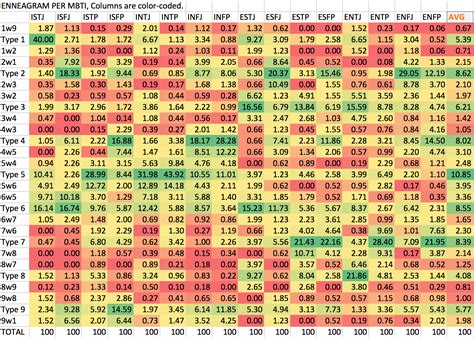 Myers Briggs Personality Type Compatibility Chart
