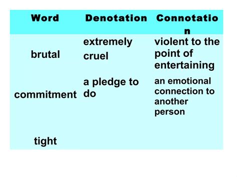 Denotation and-connotation | PPT