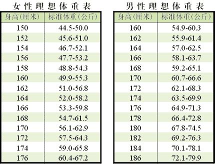 中国成年人人体尺寸GB 10000-88(二) - 劳保用品标准 - 易安网
