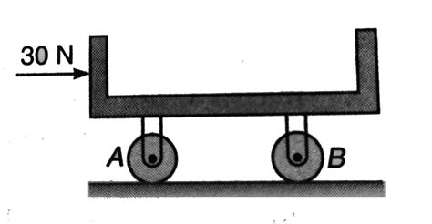 The 9 kg cradle is supported as shown by two uniform disks that roll ...