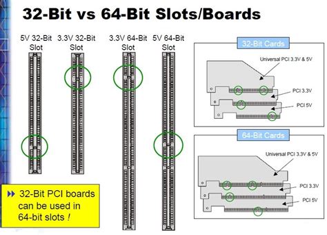 Image result for PCI vs PCI Express