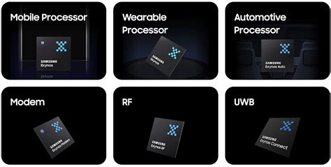 Top 13 Intel Competitors As Of 2026 - RankRed