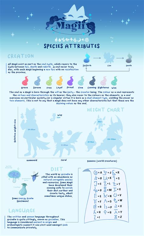 Closed Species Website Maker