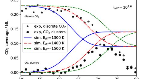 Diffusion Energy 的图像结果