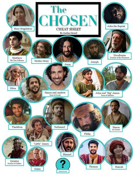 The Chosen Cheat Sheet | Circus characters, Inspirational movies, Chosen