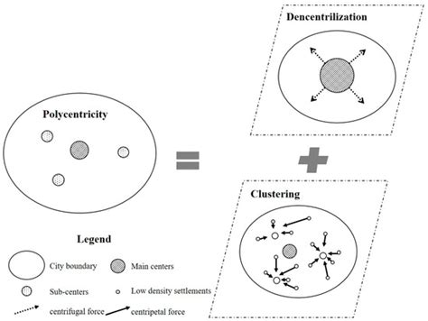 Land | Special Issue : Impacts of Land Use Pattern in Metropolitan Area