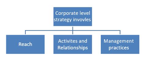 Cooperative Strategies 的图像结果