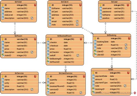 Database Programming Software 的图像结果