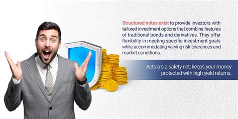 Image result for Structured Notes Examples