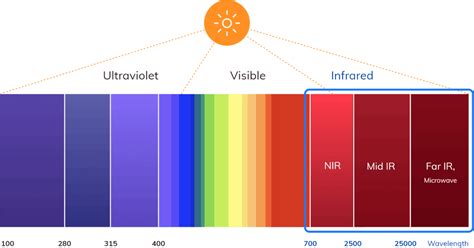 Infrared 的图像结果