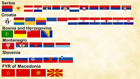 [historical] Timelines of the flags of the former Yugoslav countries : r/vexillology