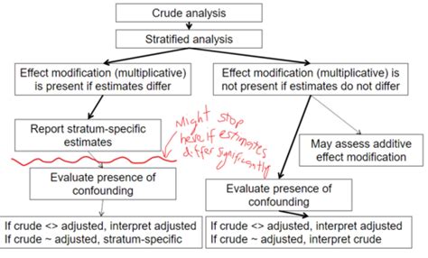 Image result for Effect Modification