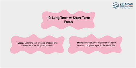 Learn and Study Difference: A Comparative Guide