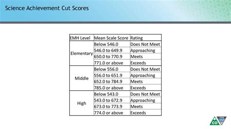 Specifications Used for School Identification Under ESSA in - ppt download
