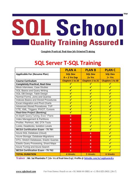 Image result for SQL Server Lessons