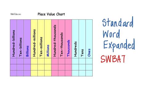 Image result for Numbers Places Chart