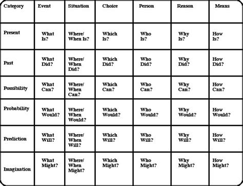 Image result for Q Programming Add a Row to a Matrix