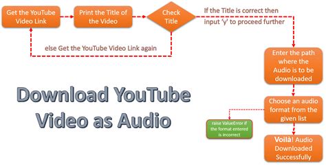 Image result for Software Example YouTube Video Downloader in Python
