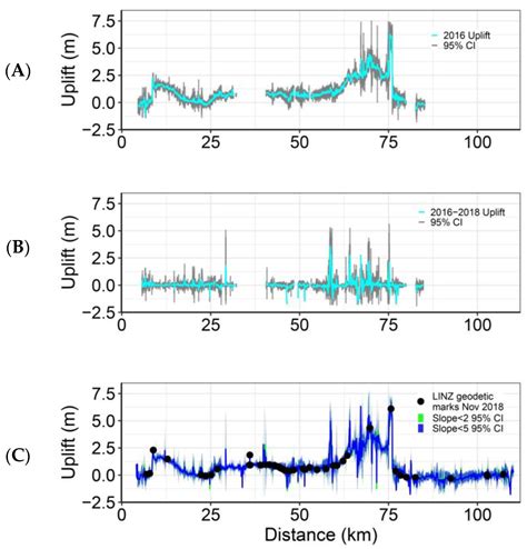Threshold Effects of Relative Sea-Level Change in Intertidal Ecosystems ...