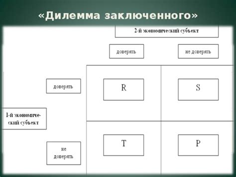 Презентация: Приложение теории игр