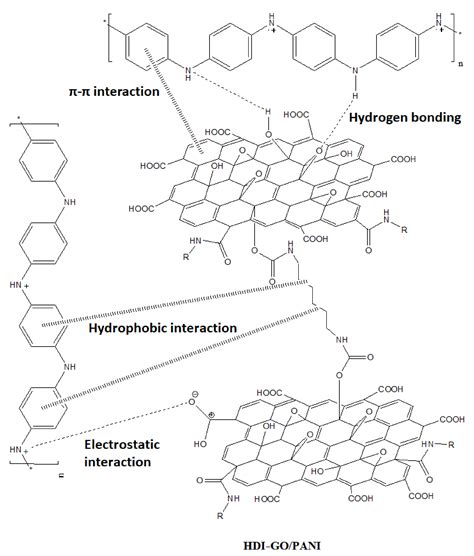 Development of Graphene-Based Polymeric Nanocomposites: A Brief Overview