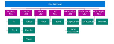 Image result for UWP Tutorial