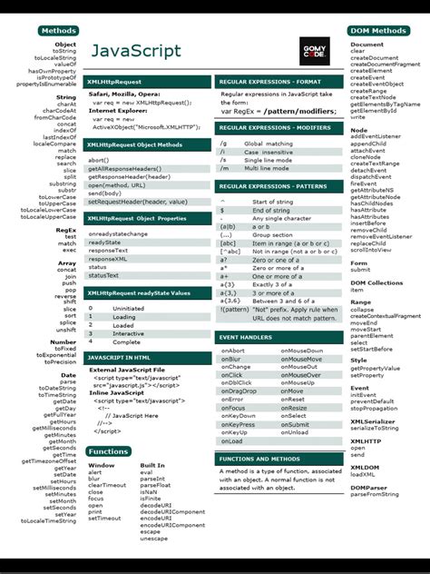 Image result for DOM API JavaScript Cheat Sheet