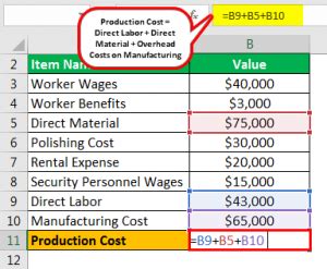 Cost of Production Formula 的图像结果