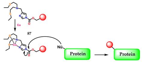 Imidazole: Synthesis, Functionalization and Physicochemical Properties ...
