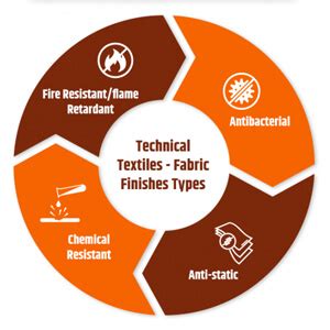 Essential Guide to Fabric Finishing Processes & Techniques