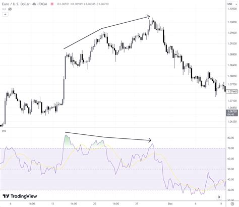 Forex Trade Example 的图像结果