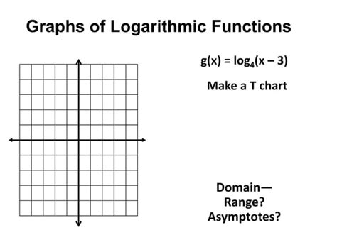 Image result for Logarithmic Function Graph Examples