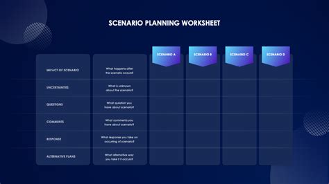 Scenario Planning Examples 的图像结果