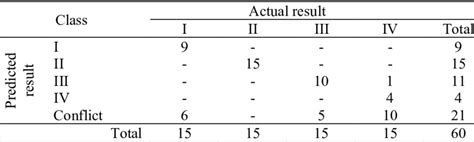 Image result for Example of Bayesian Methods Solving