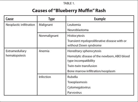 Blueberry Muffins Rash What To Look Out For In A Newborn With Multiple