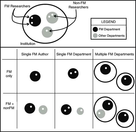 Collaborative Partnership 的图像结果