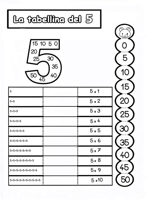 Tabellina del 5 | TABELLINE | Insegnamento di matematica, Imparare le ...