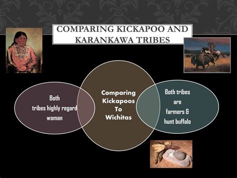 Image result for Kickapoo Nation