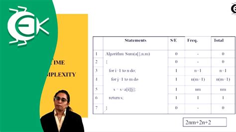 Algorithm Analysis 的图像结果