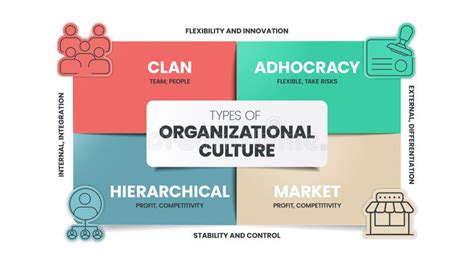 Organizational Culture 的图像结果