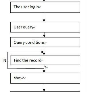 Image result for What Is Query in Database