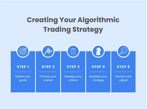How to Develop Algorithms for Trading 的图像结果