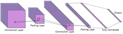 When Wireless Localization Meets Artificial Intelligence: Basics ...