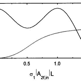 Phase Shift of a Function Reflection 的图像结果