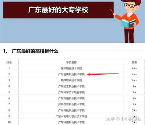 广州工商学院怎么样评价如何?有几个校区?是几本？在全国排名第几