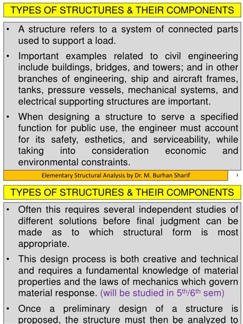 Types of Structures 的图像结果